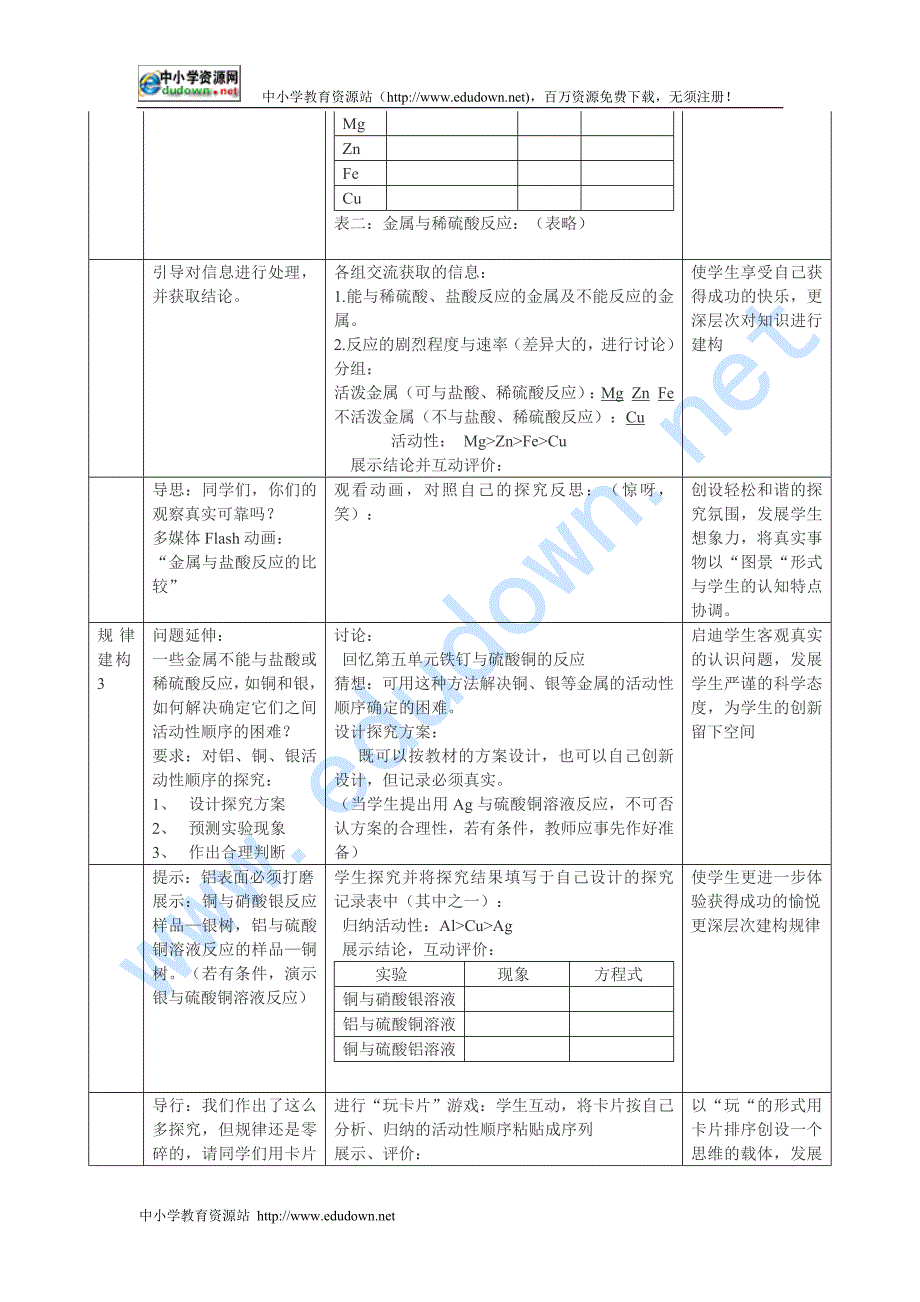 课题2 金属化学性质2-九年级化学第8单元_第3页