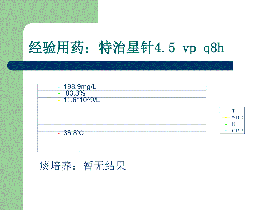 病例分享 PPT课件_第4页