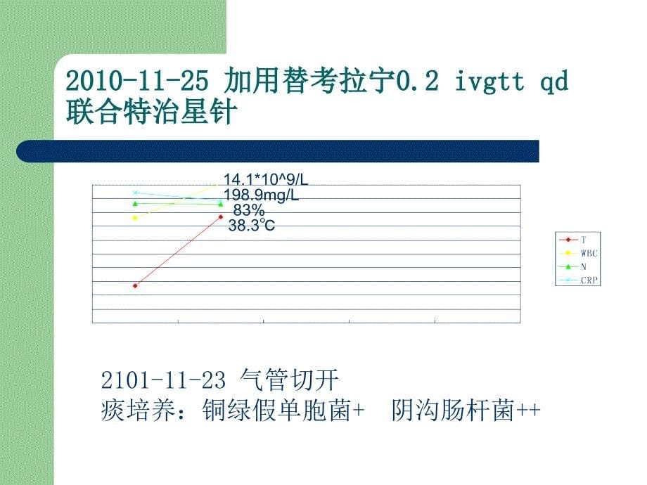 病例分享 PPT课件_第5页