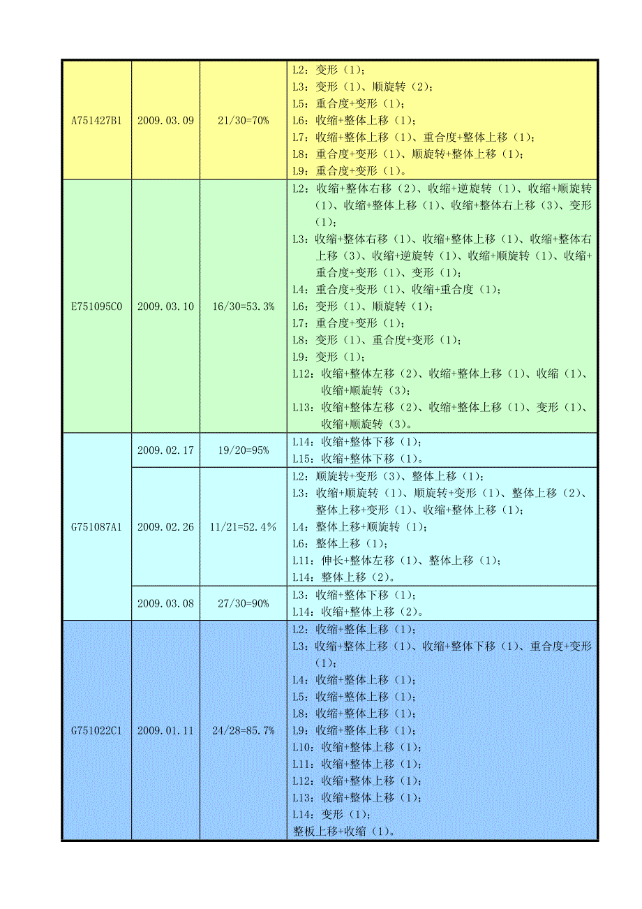 对准度能力评估及超标原因分析-1_第4页