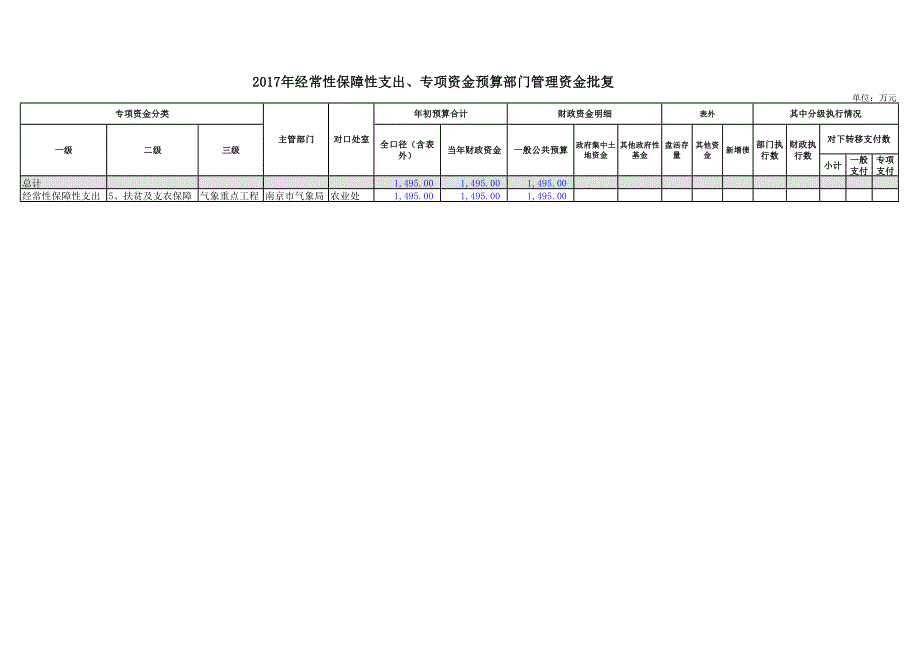 南京市气象局2017年专项资金_第2页