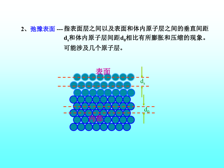 240180材料表面与界面---研究生教案_第4页