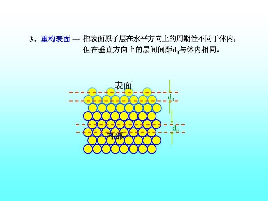 240180材料表面与界面---研究生教案_第5页