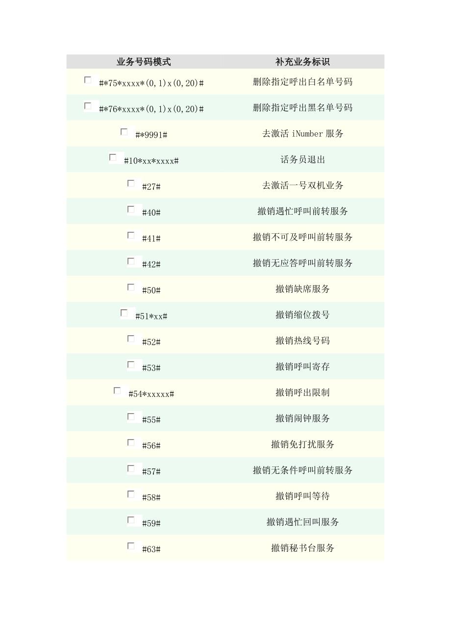 小灵通呼叫操作方法_第1页