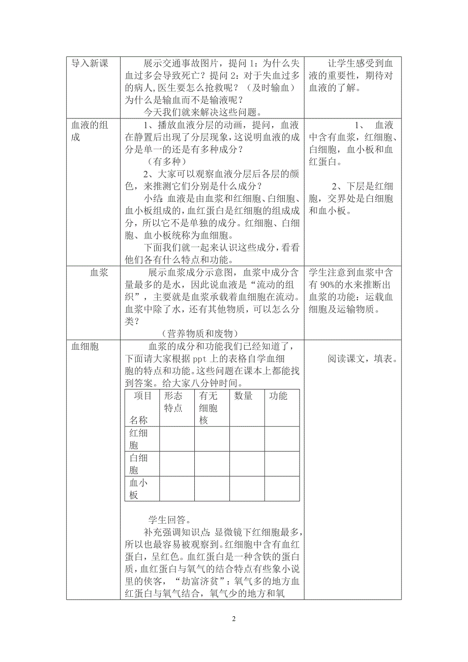 流动组织——血液1_第2页