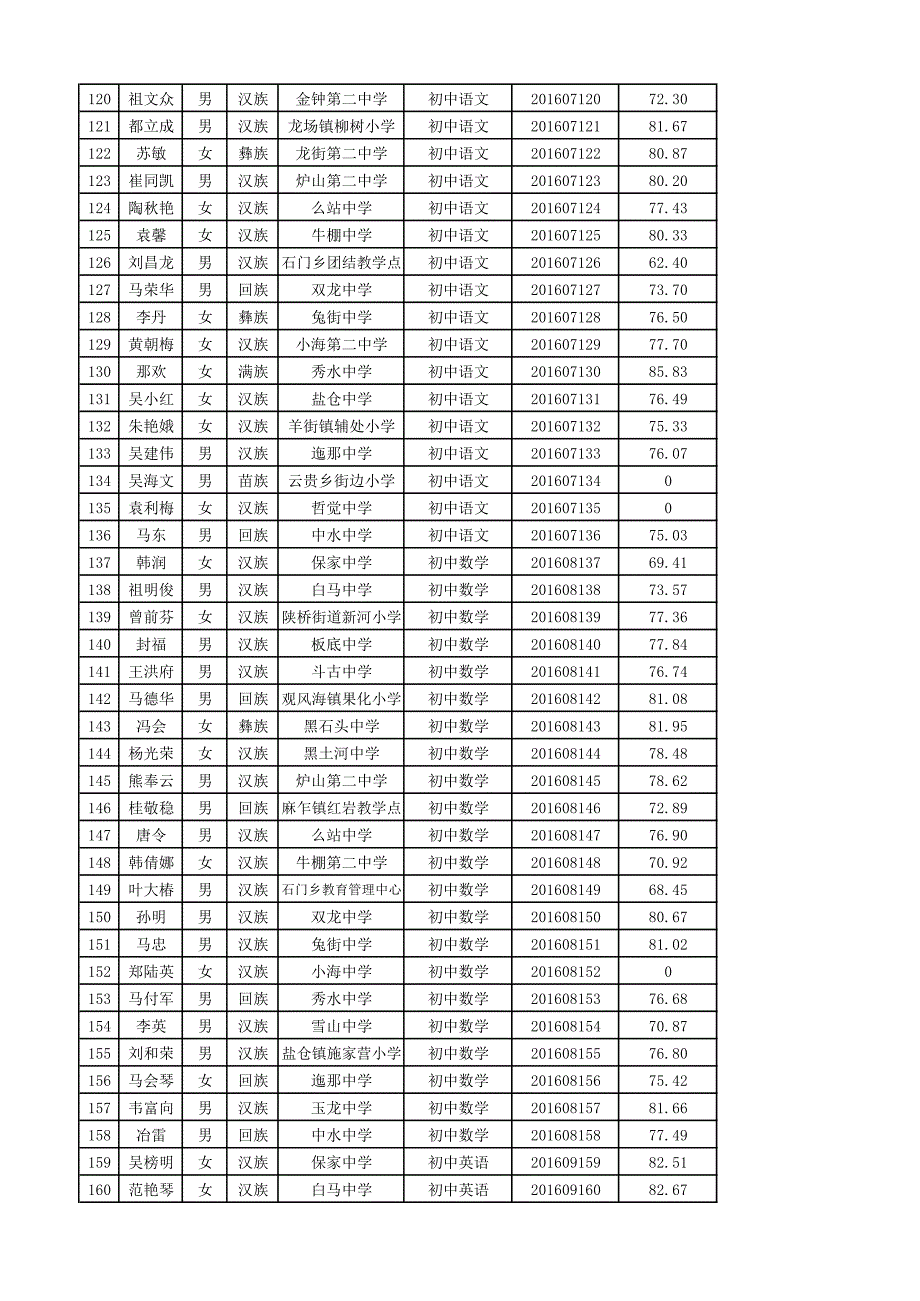 县直相关学校任教试讲成绩_第4页