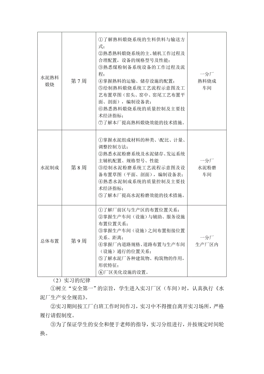 水泥工艺综合实习报告_第2页