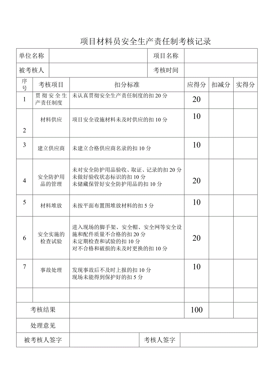 项目材料员安全生产责任制考核记录_第1页