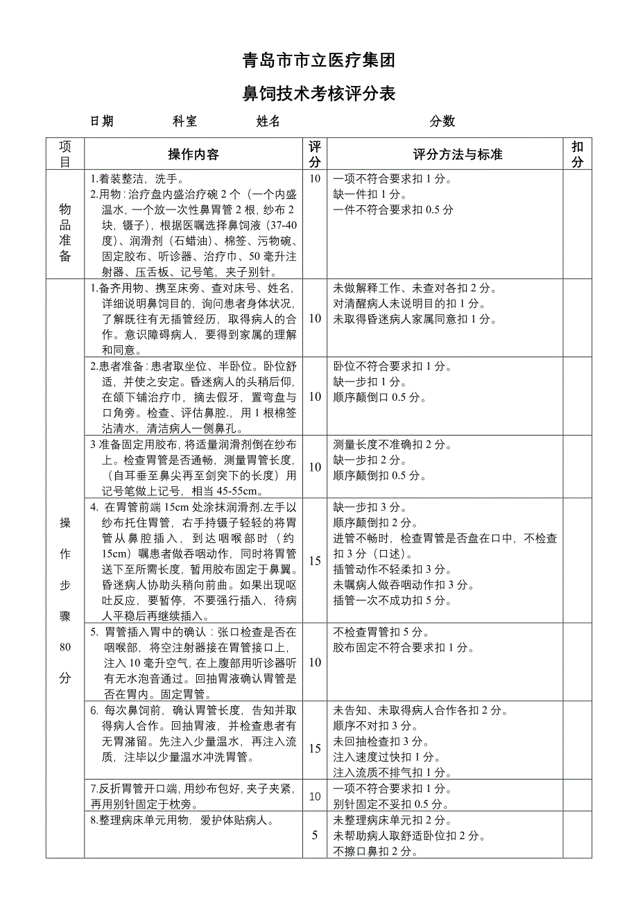 08-5鼻饲操作评分表_第1页