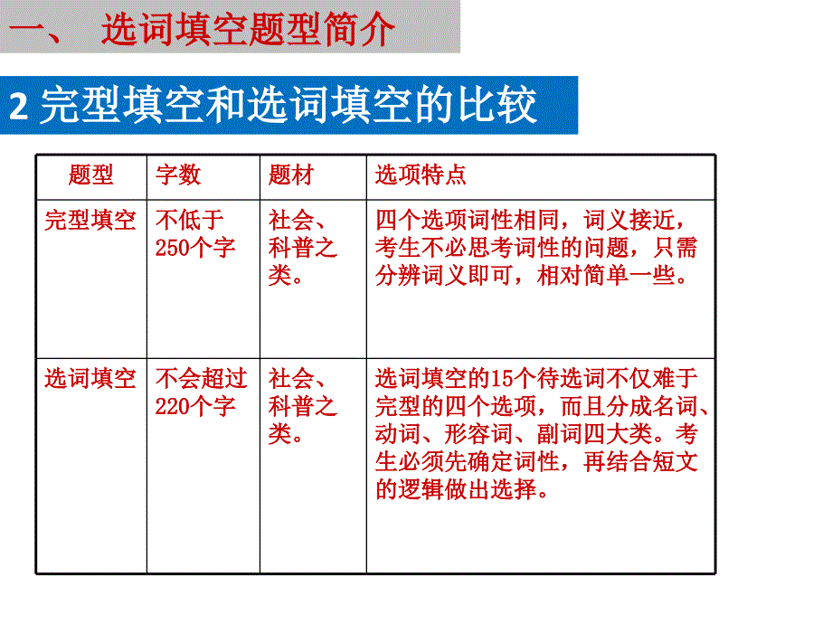 [外语课件]英语四级选词填空做题技巧_第4页