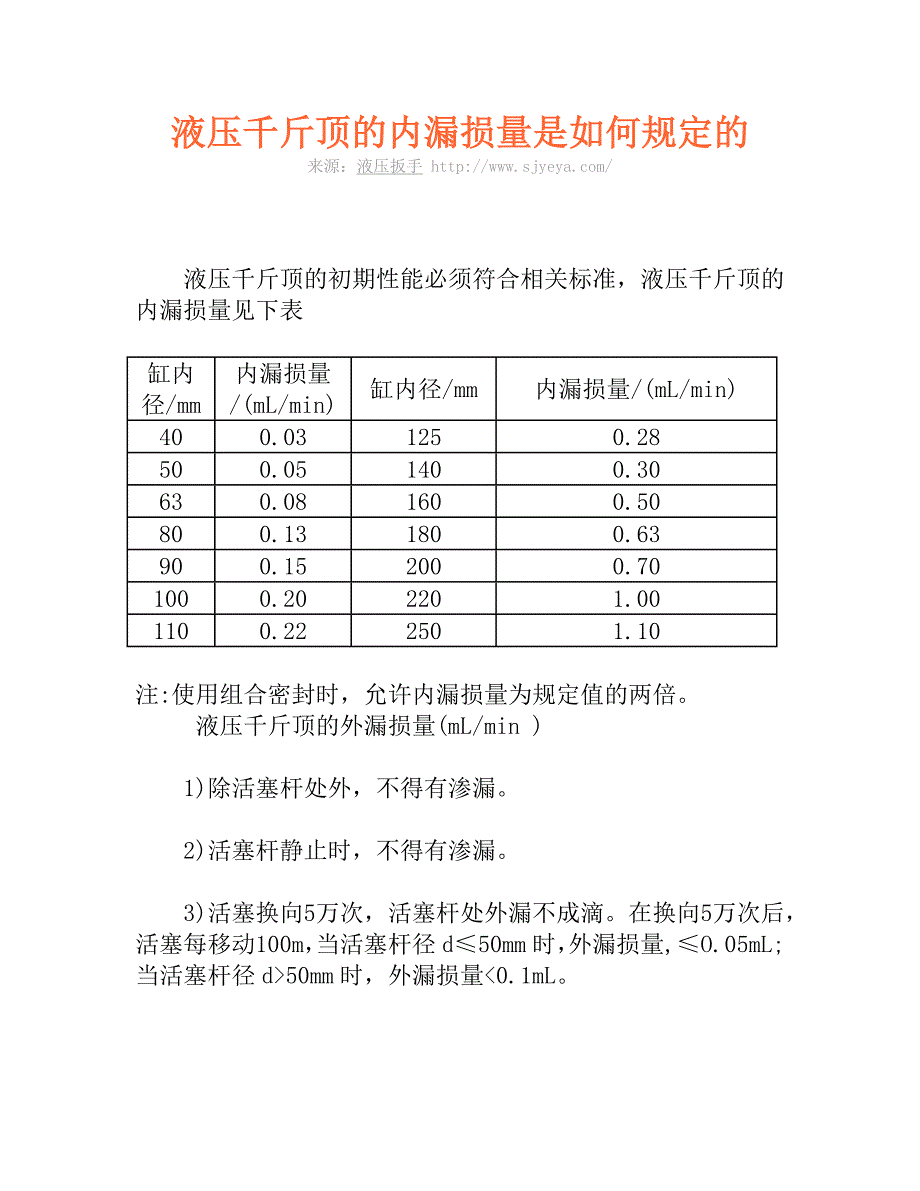 液压千斤顶的内漏损量是如何规定的_第1页