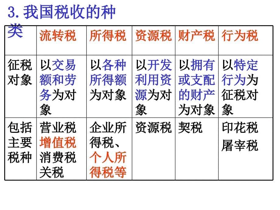 税收及其基本种类1_第5页