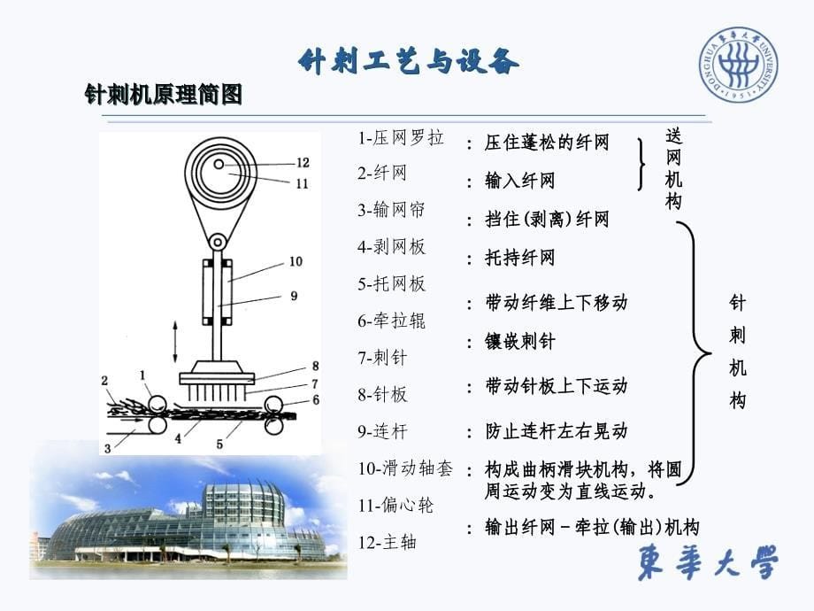 针刺工艺与设备_第5页