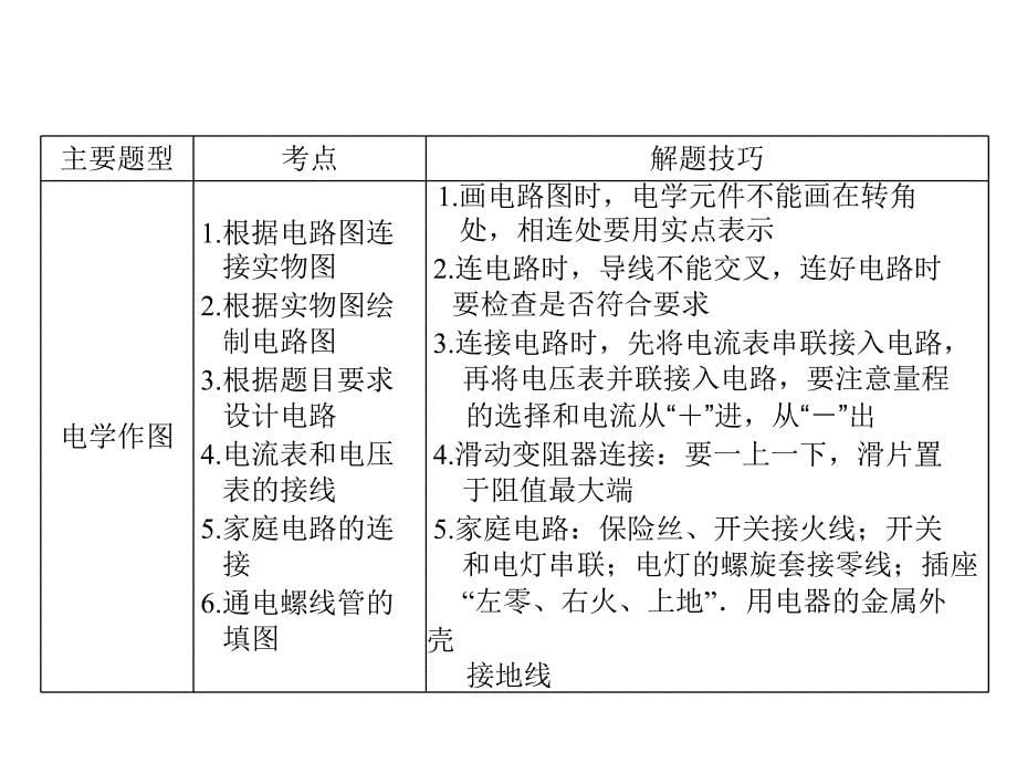 2013年中考物理复习题型突破-作图题_第5页