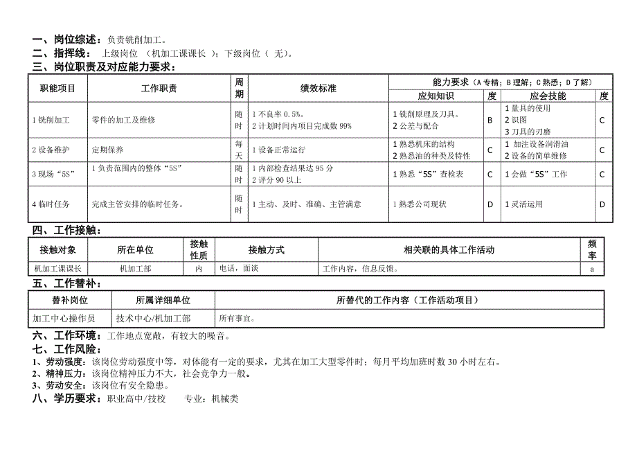 铣工（机械制造型企业岗位说明）_第1页