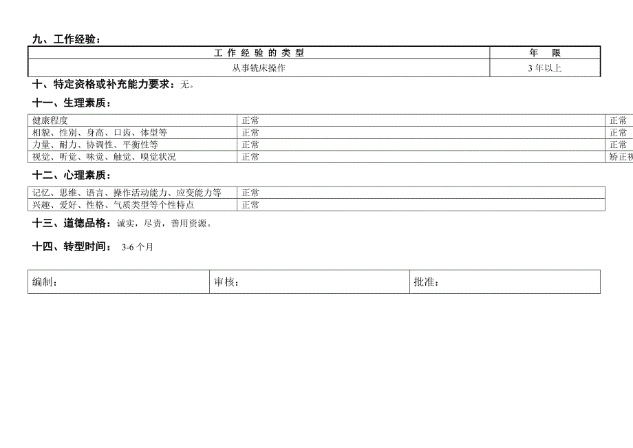 铣工（机械制造型企业岗位说明）_第2页