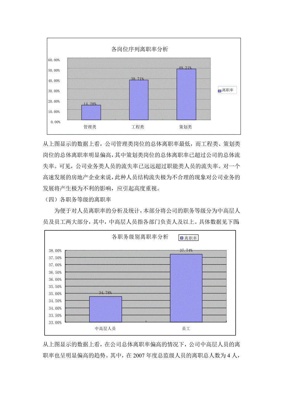 离职率分析报告_第3页