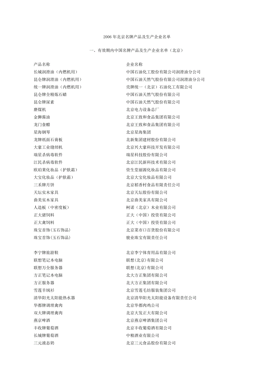 2006年北京名牌产品及生产企业59227_第1页