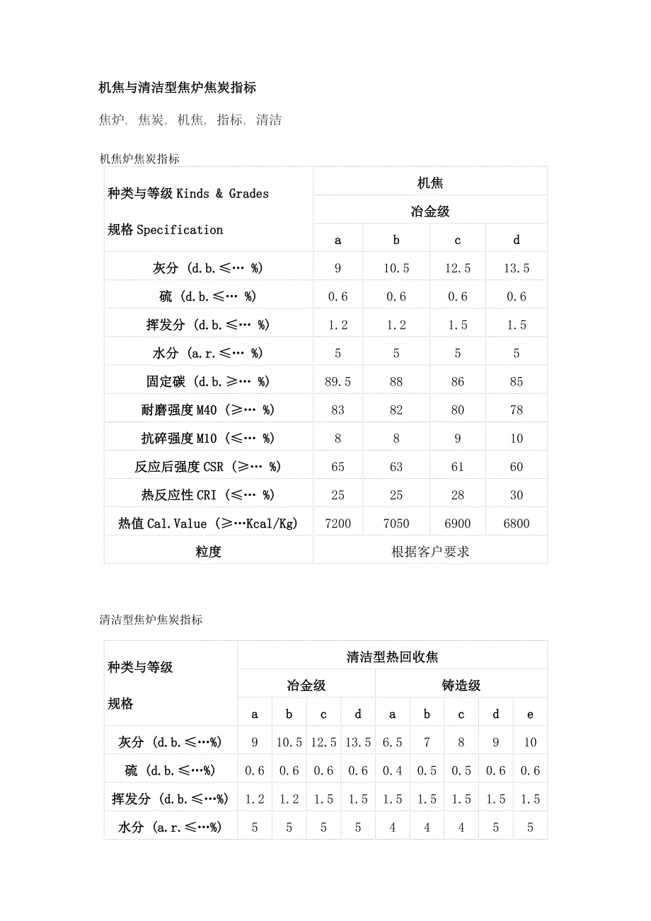 机焦与清洁型焦炉焦炭指标_第1页