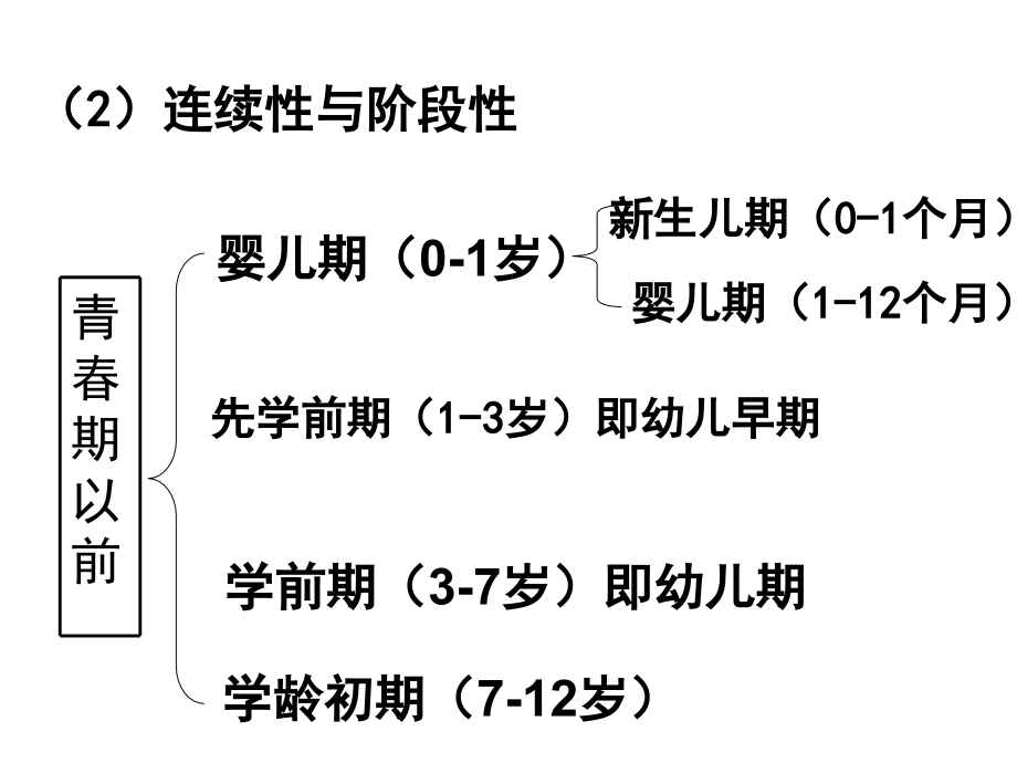 小学生的心理发展特点与教育(师保国)_第4页