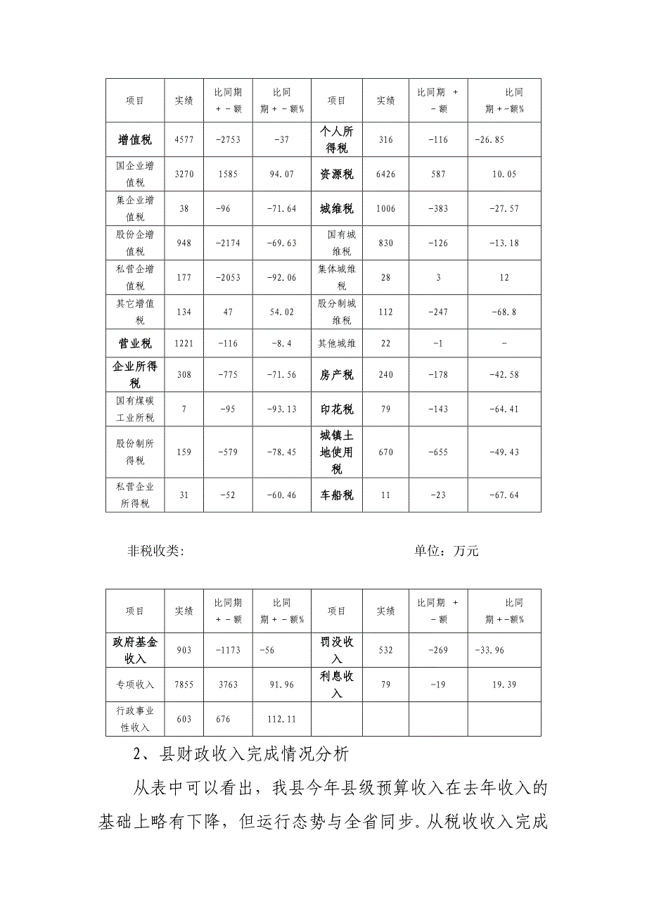 财政收支分析_第2页