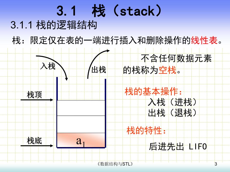 数据结构与stl_第3章_栈队列串_第3页