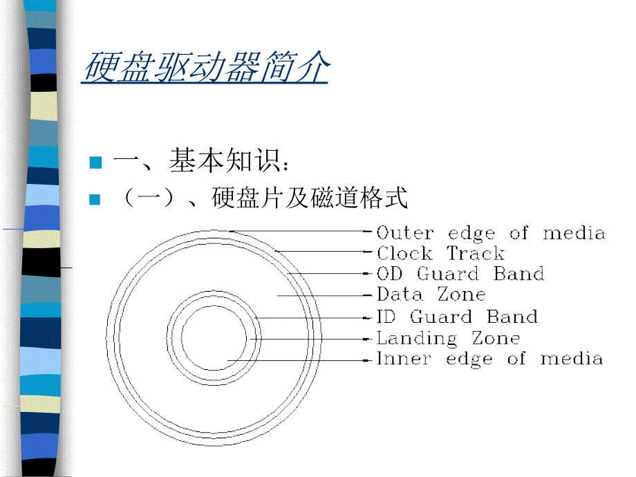 硬盘驱动器简介_第1页