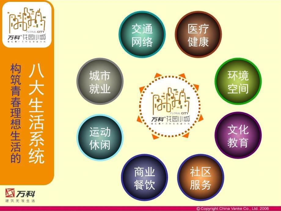 万科花园小城产品推介会报告-24万㎡万科青年活力社区(30页)_第5页