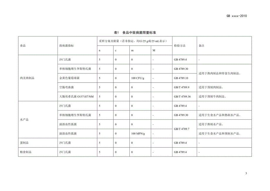 食品中致病菌限量_第3页