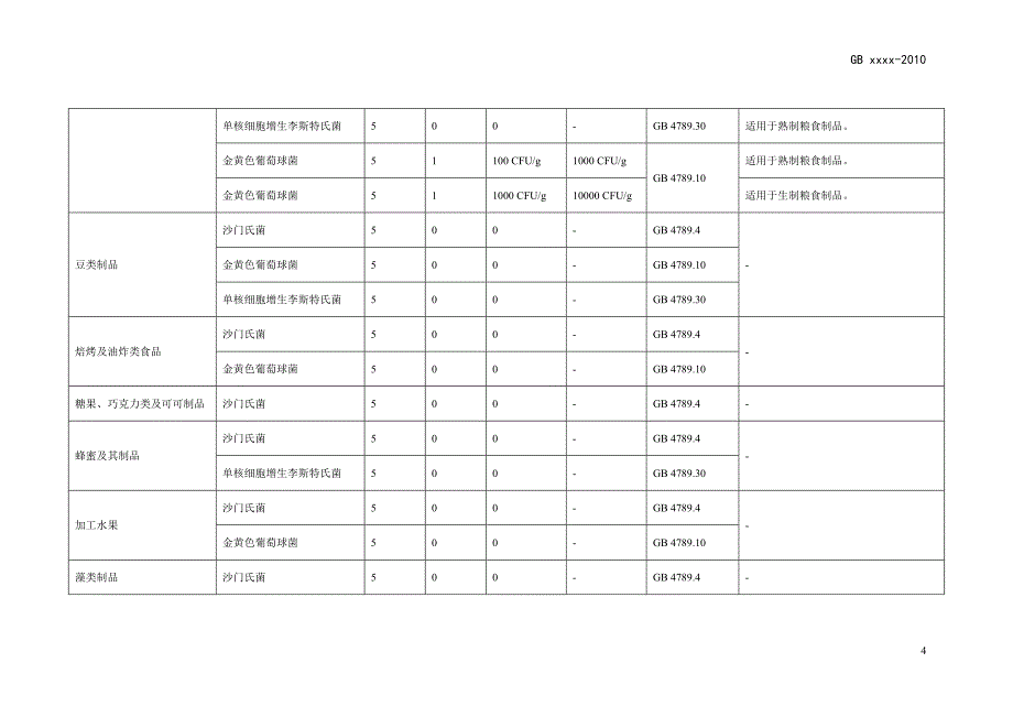 食品中致病菌限量_第4页