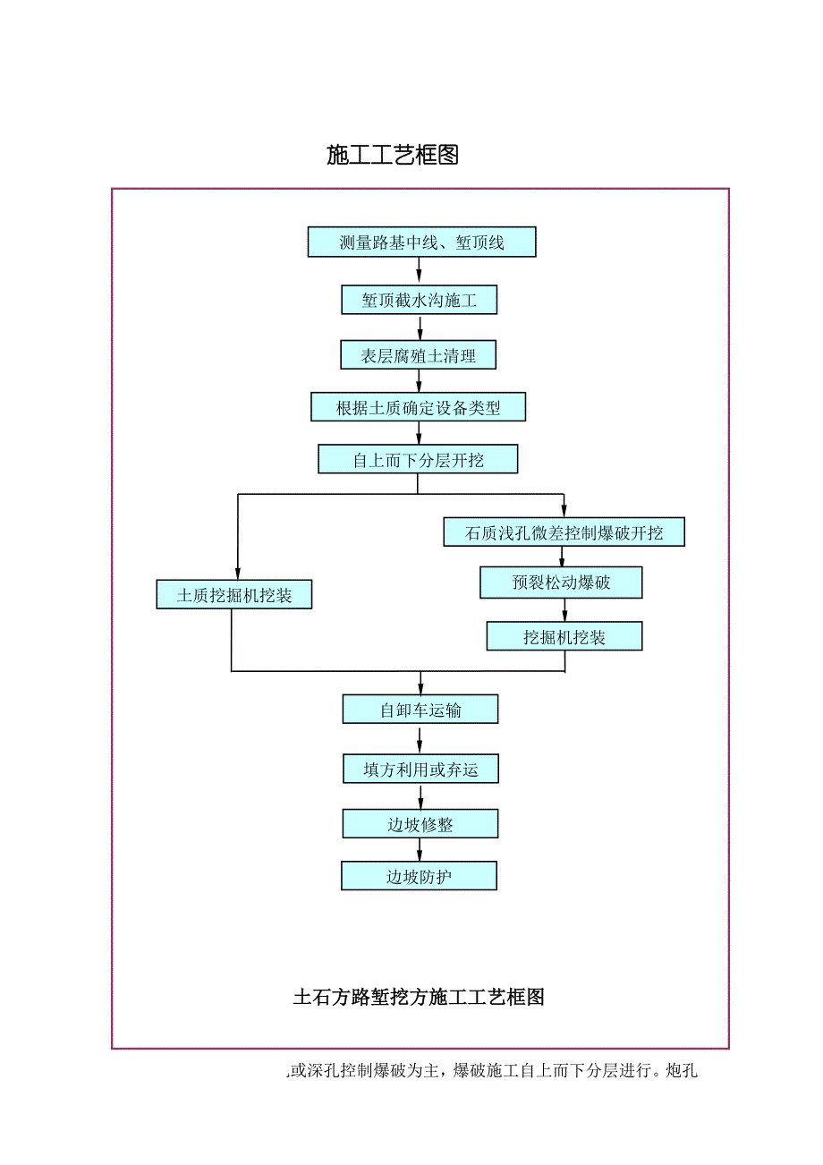 路基土石方工程施工方案和施工方法_第3页