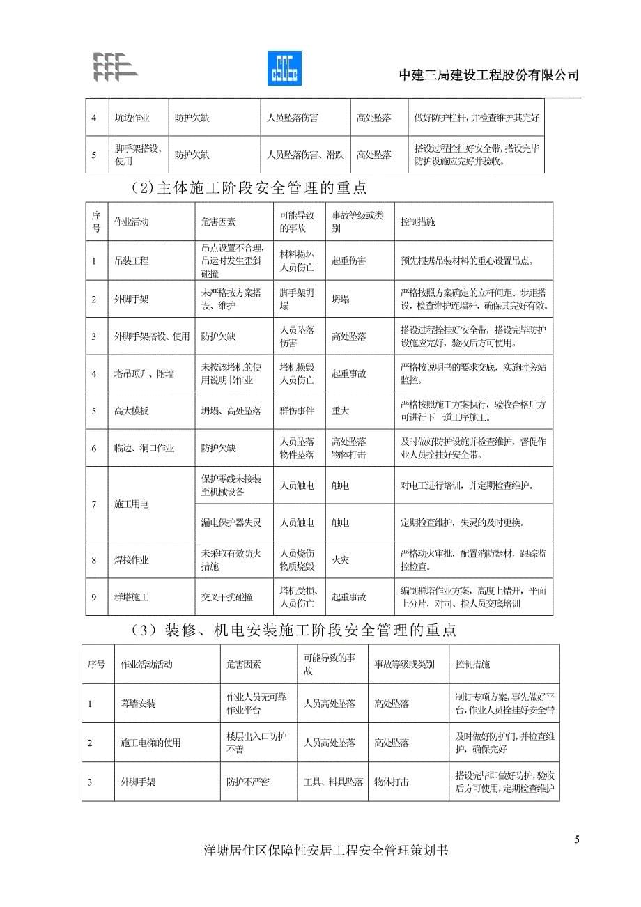 洋唐安全管理策划书_第5页