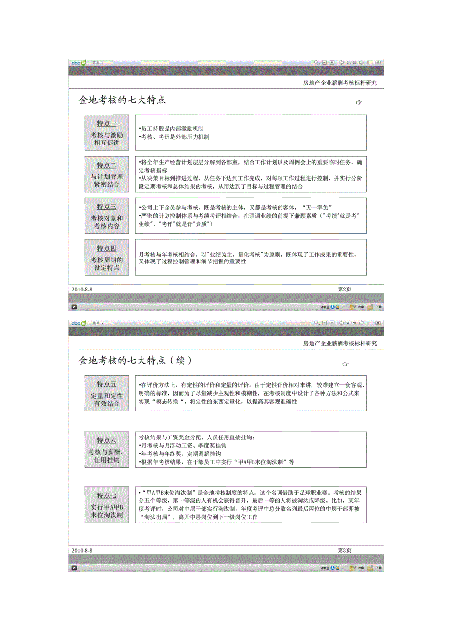 房地产企业薪酬考核标杆研究_第2页