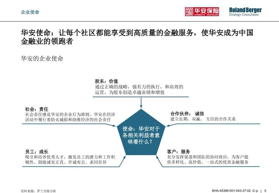 罗兰贝格战略咨询项目报告(华安财险)_第5页