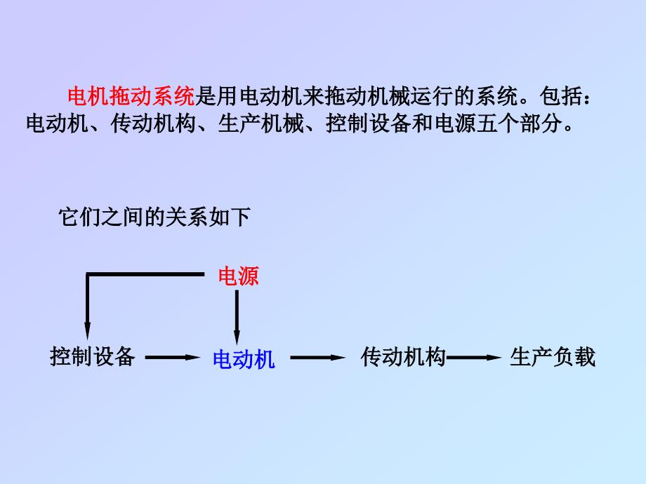 电机及电力拖动系统概述_第3页