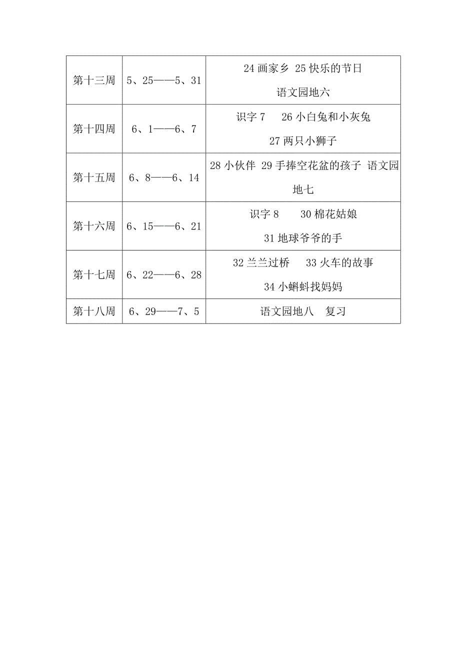 2015人教版小学语文一年级下册教学计划(新)_第5页