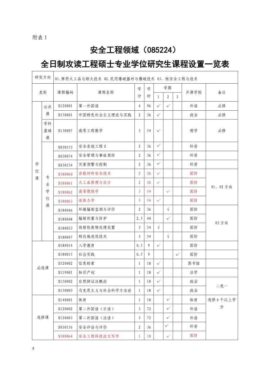 全日制攻读工程硕士专业学位研究生培养方案（国防科技学院_第5页