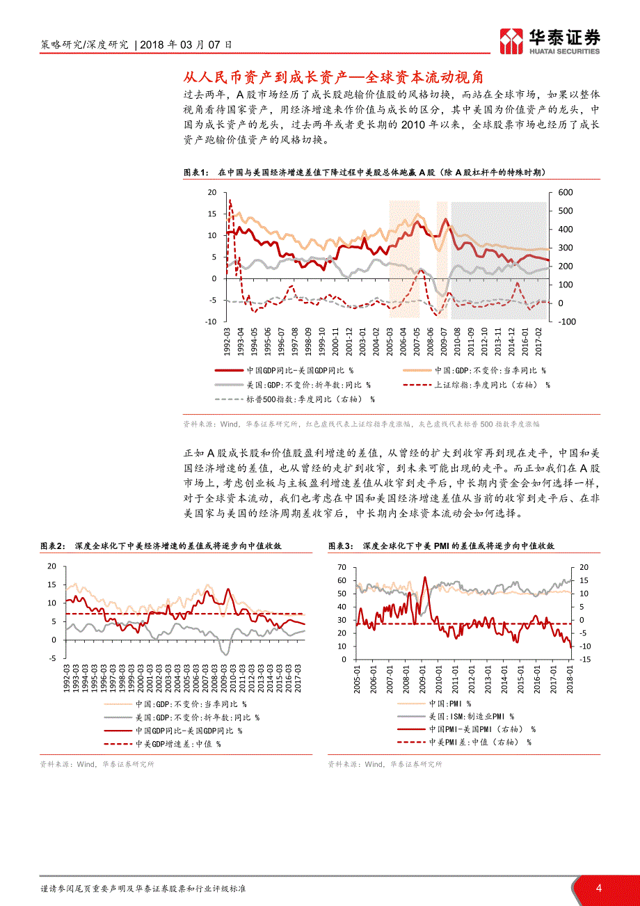 顺水行舟·估值重塑系列之一：从人民币资产到成长资产_第4页