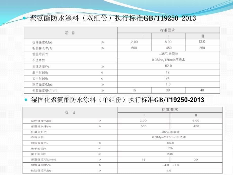 卓众之众分享聚氨酯防水涂料施工方法及注意事项_第5页