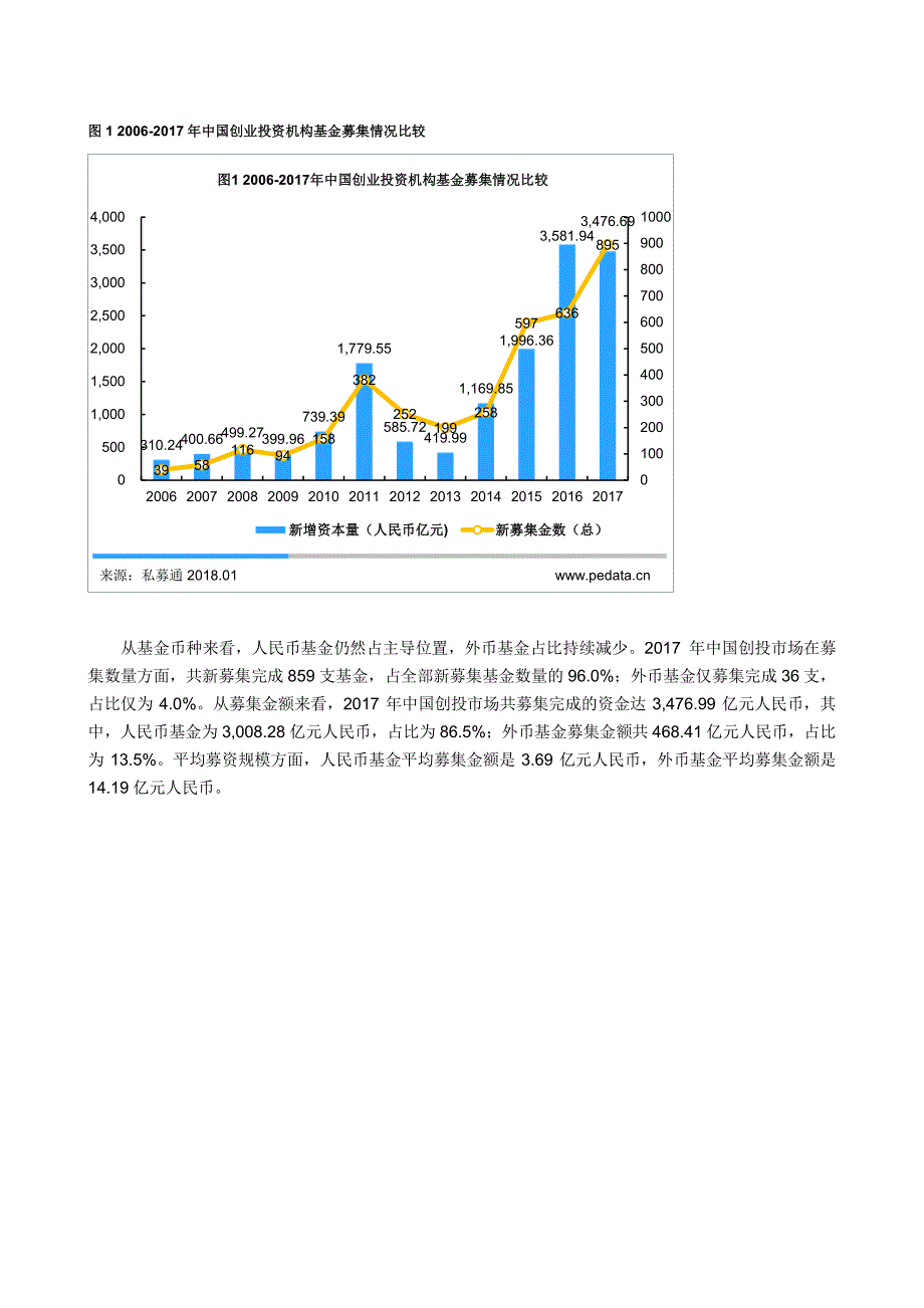 清科-清科年报：2017年VC投资金额超2000亿，IPO退出盛宴开启_第3页