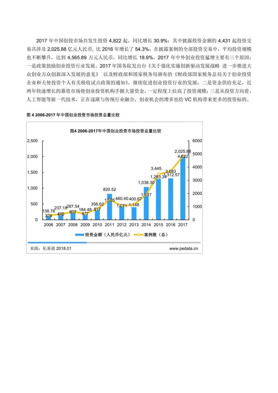 清科-清科年报：2017年VC投资金额超2000亿，IPO退出盛宴开启_第5页