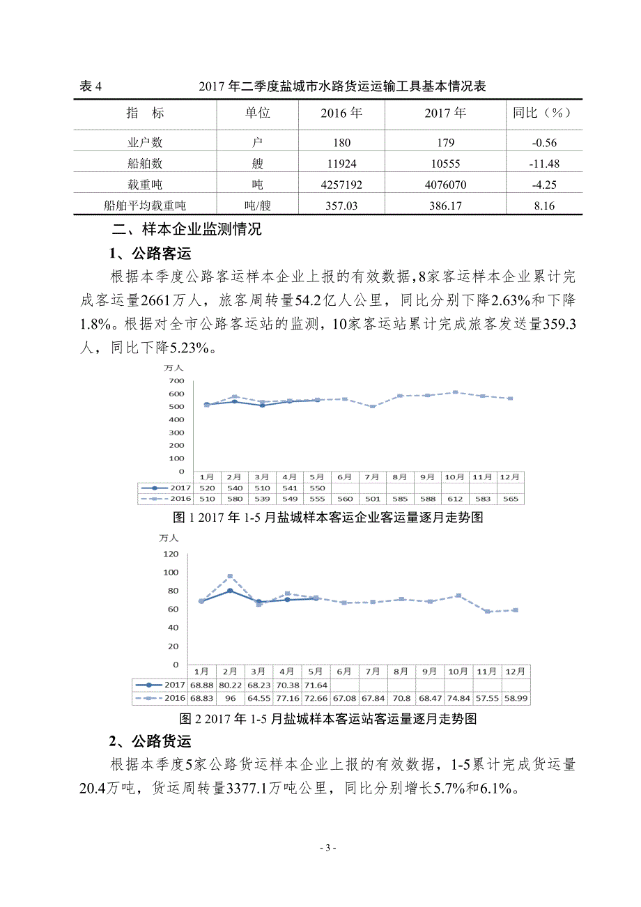 盐城市2017年上半年_第3页