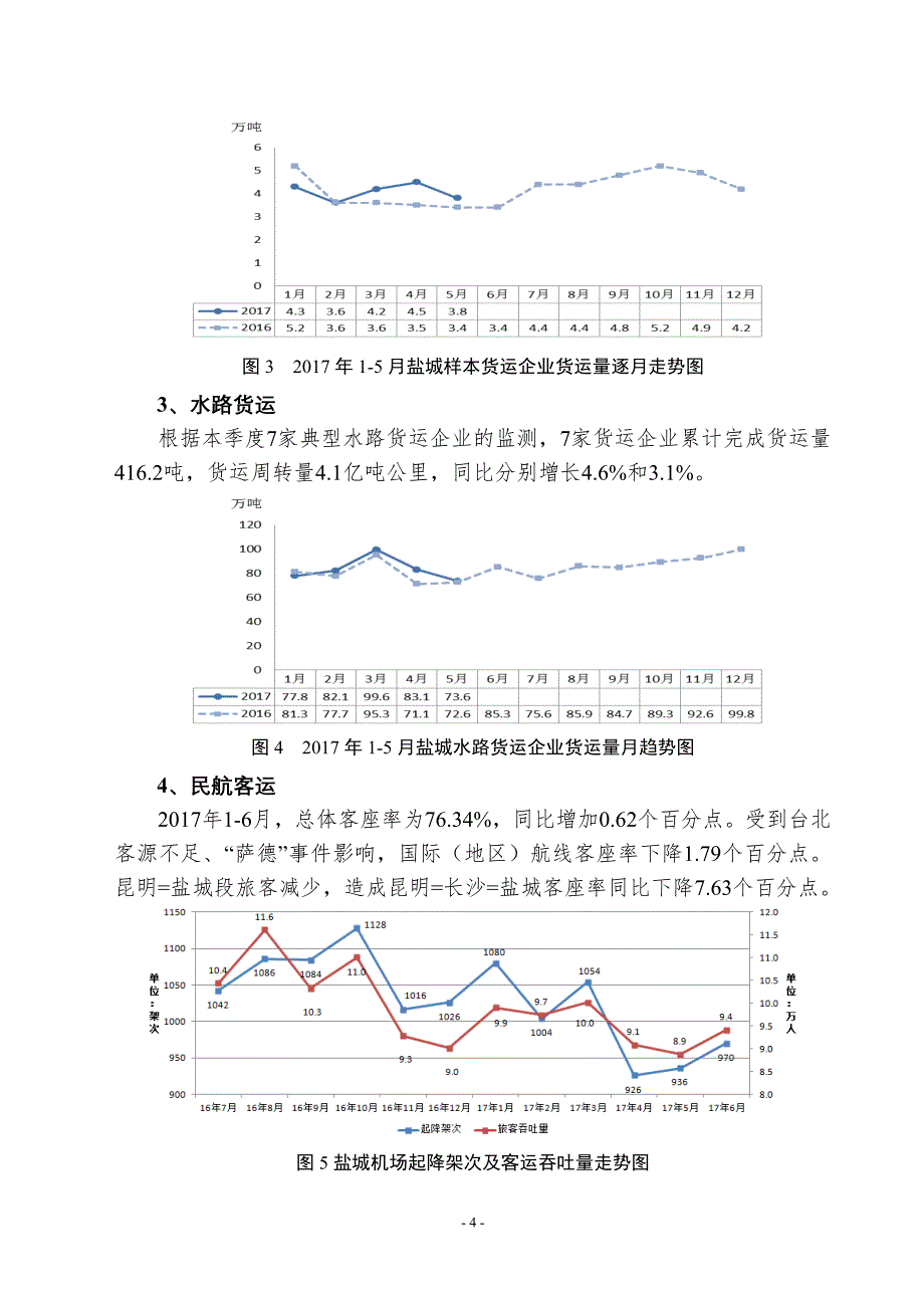 盐城市2017年上半年_第4页