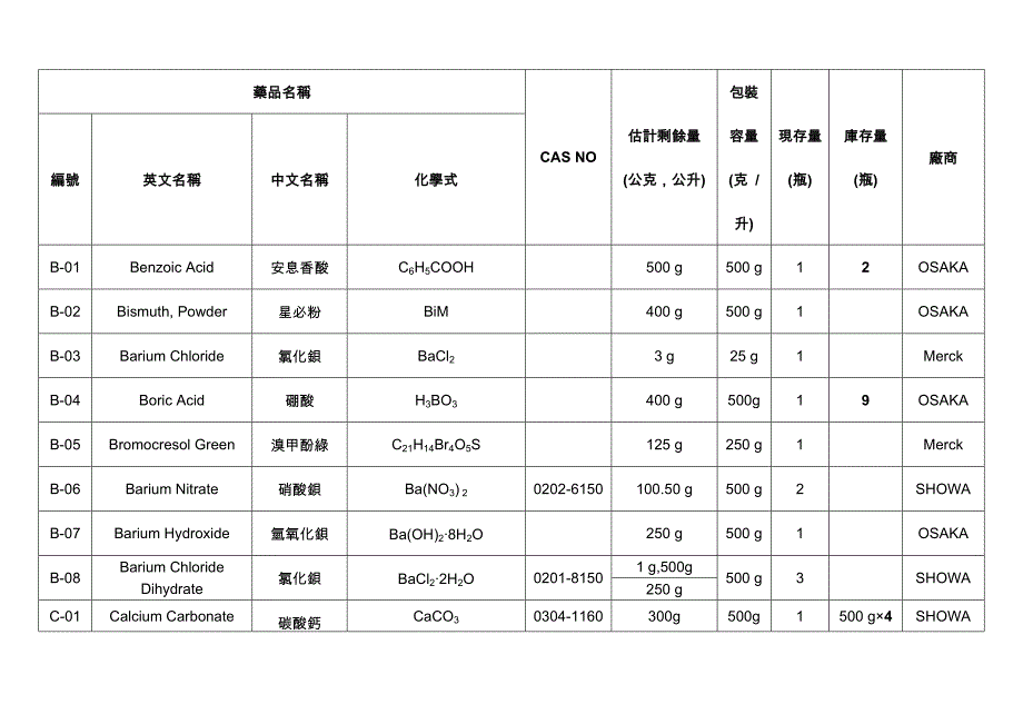 综合化学实验室药品清单（固体）_第3页