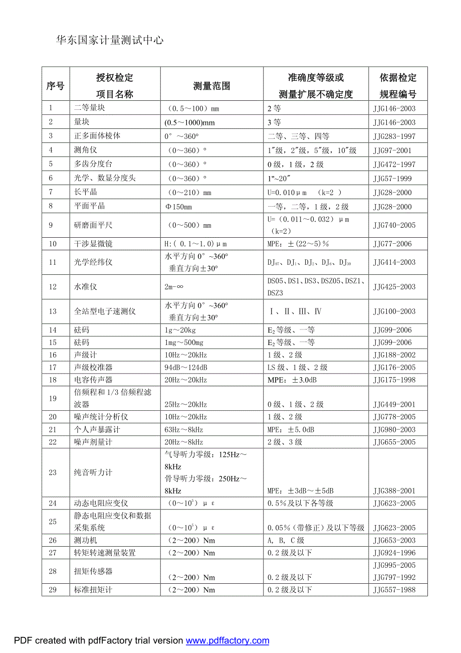 华东国家计量测试中心_第1页