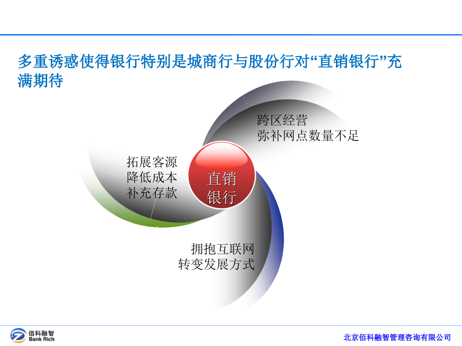 【佰科融智】XX银行直销银行业务发展规划方案_第4页