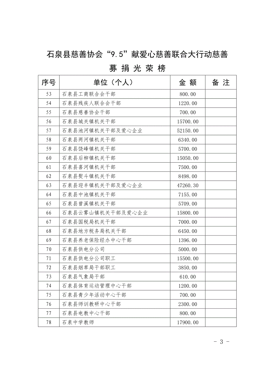 石泉县慈善协会9.5献爱心慈善联合大行动慈善_第3页