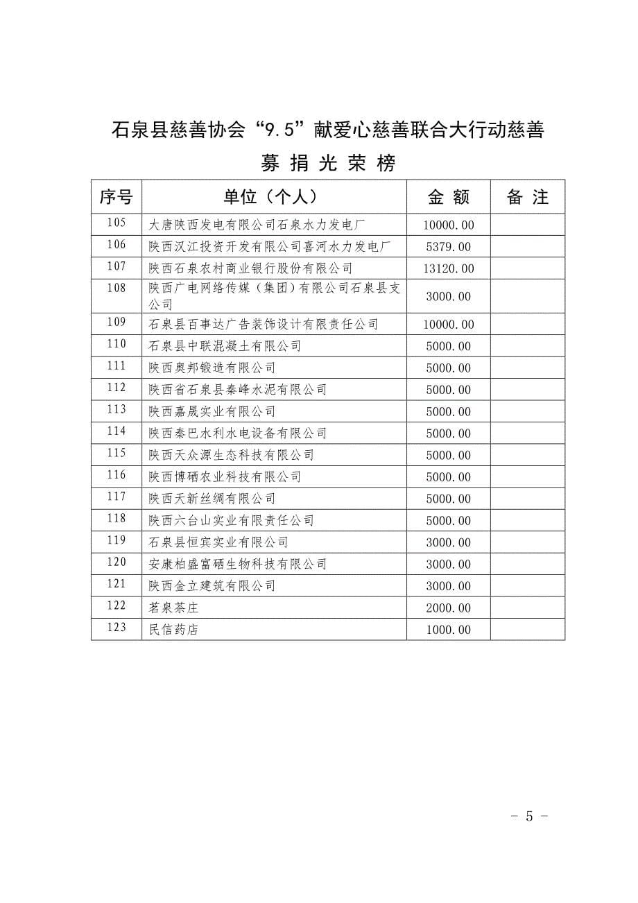 石泉县慈善协会9.5献爱心慈善联合大行动慈善_第5页