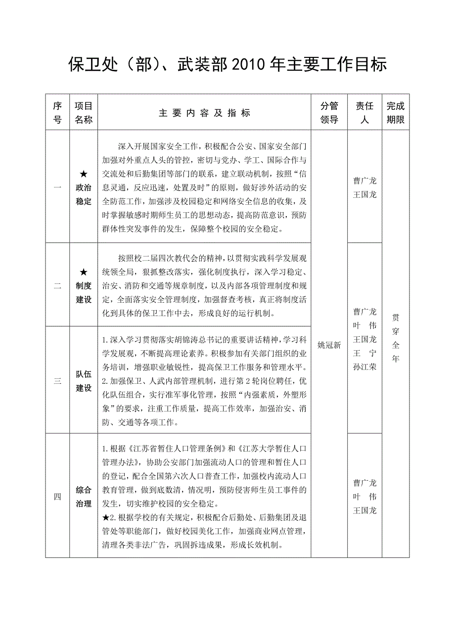 保卫处（部）、武装部2010年主要工作目标_第1页