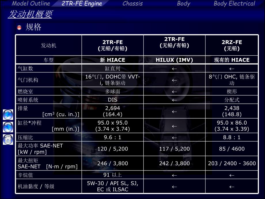 丰田海狮新车型资料中文 HIACE_(2TR-FE_Engine)_第4页